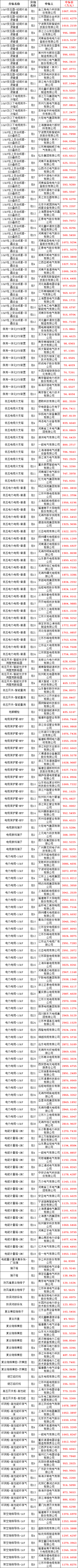 z6.com·(中国区)官方网站