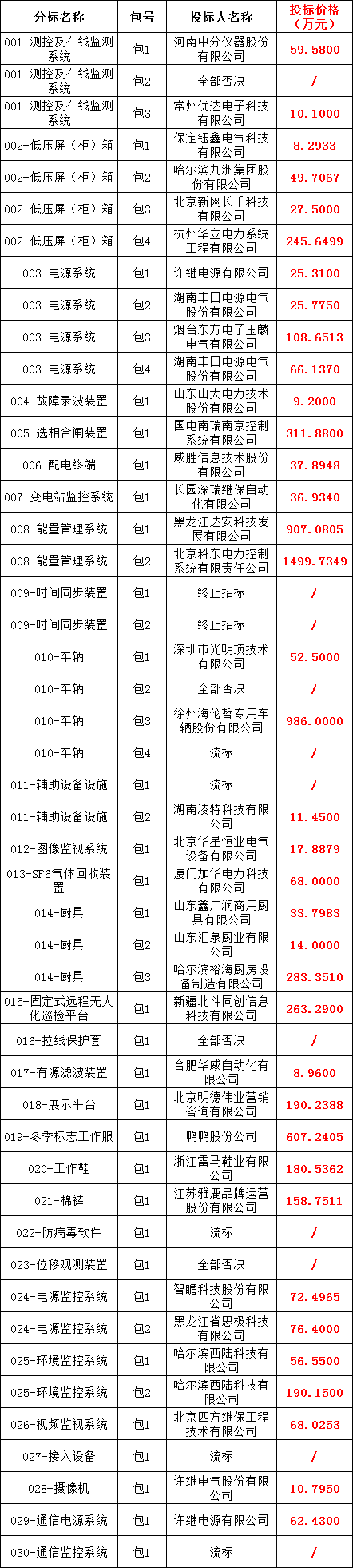 z6.com·(中国区)官方网站