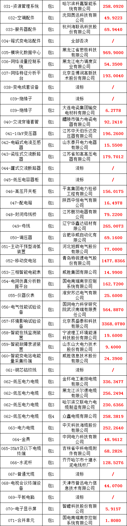 z6.com·(中国区)官方网站