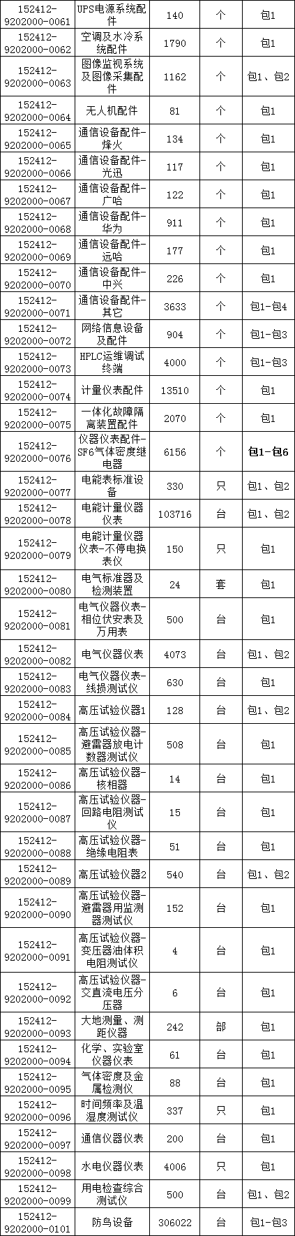 z6.com·(中国区)官方网站