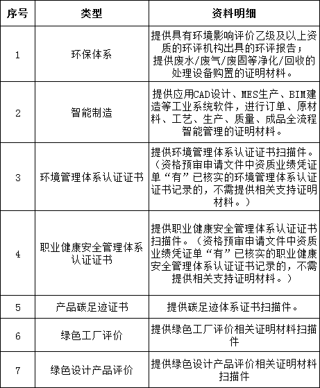z6.com·(中国区)官方网站