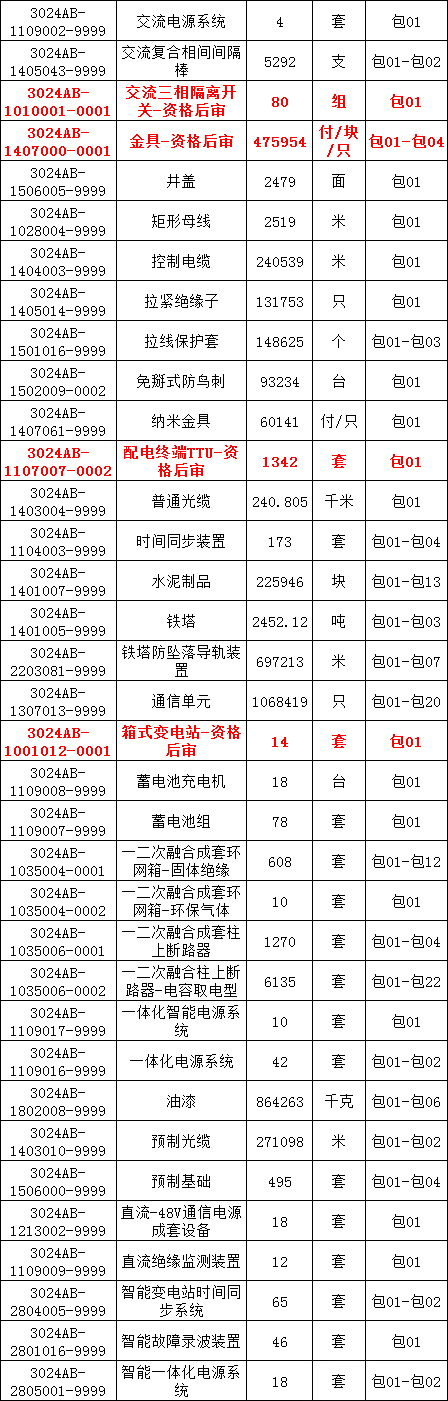 z6.com·(中国区)官方网站