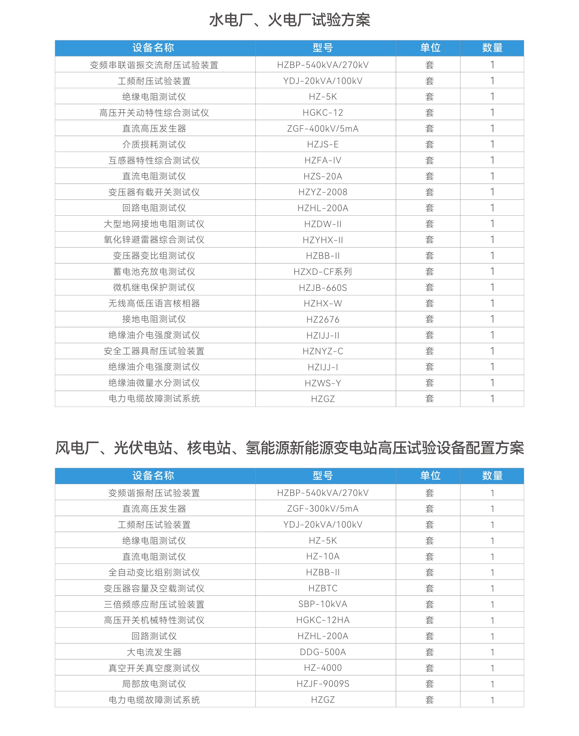 z6.com·(中国区)官方网站