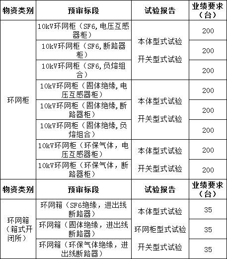 z6.com·(中国区)官方网站