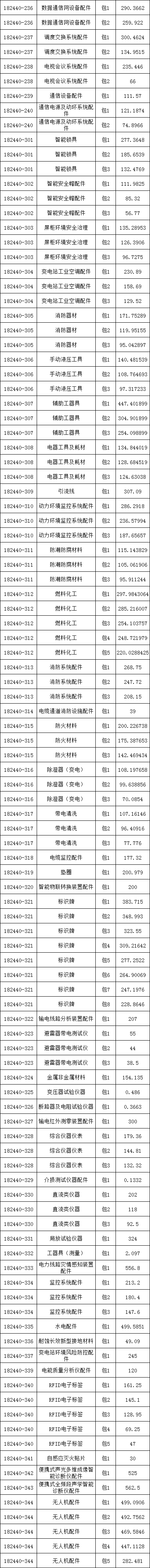 z6.com·(中国区)官方网站