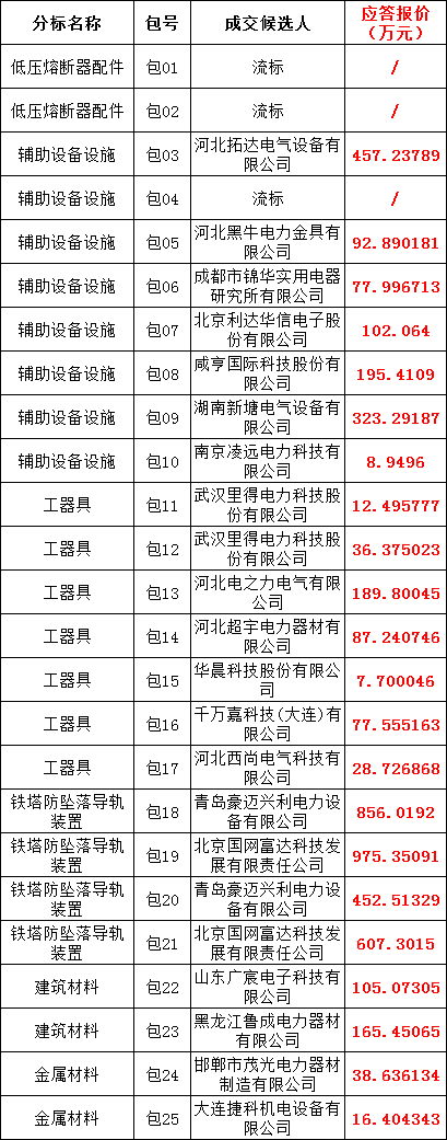 z6.com·(中国区)官方网站