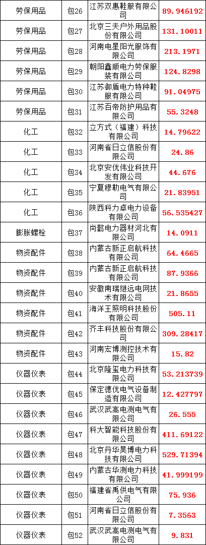 z6.com·(中国区)官方网站