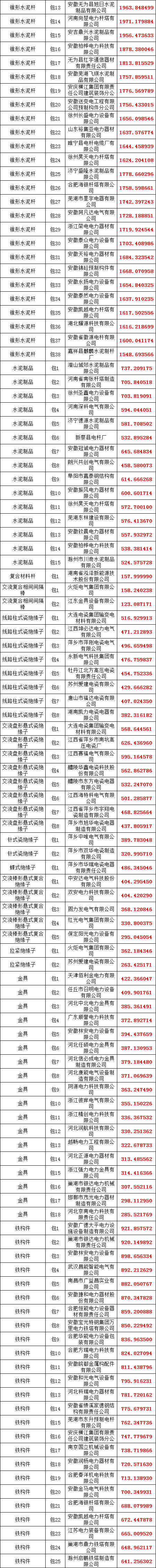 z6.com·(中国区)官方网站