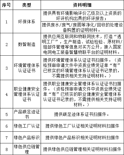 z6.com·(中国区)官方网站