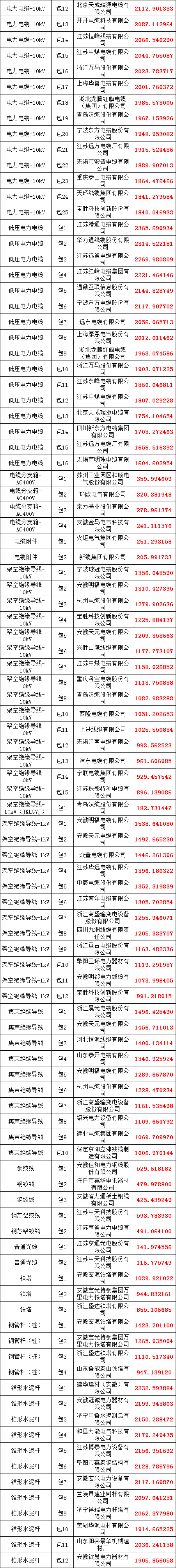 z6.com·(中国区)官方网站