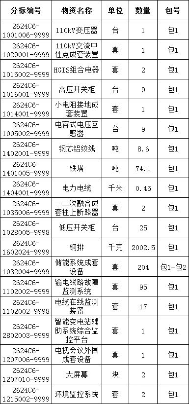 z6.com·(中国区)官方网站