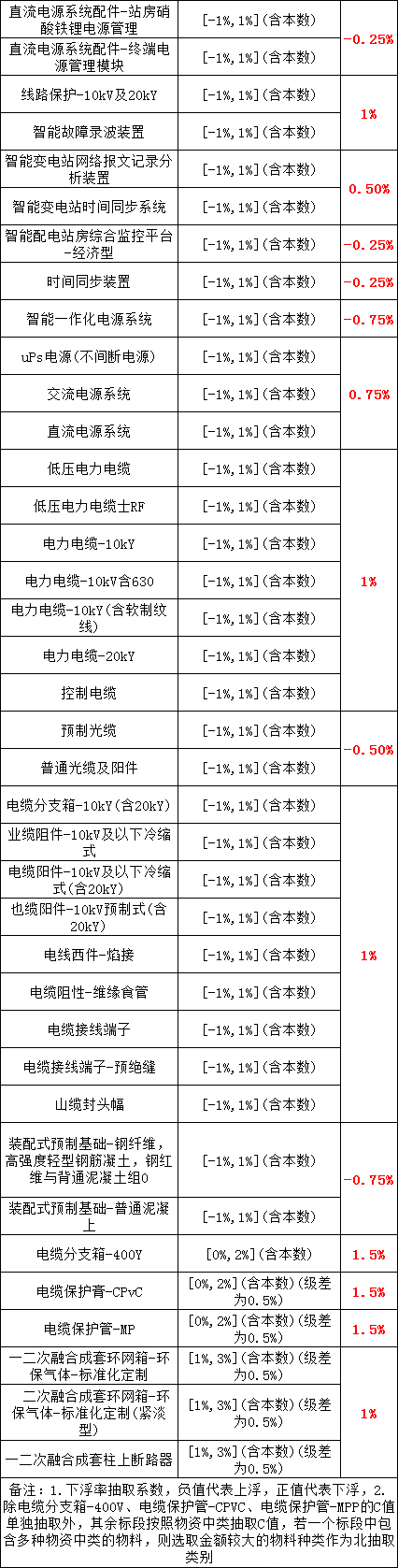 z6.com·(中国区)官方网站