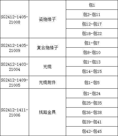 z6.com·(中国区)官方网站