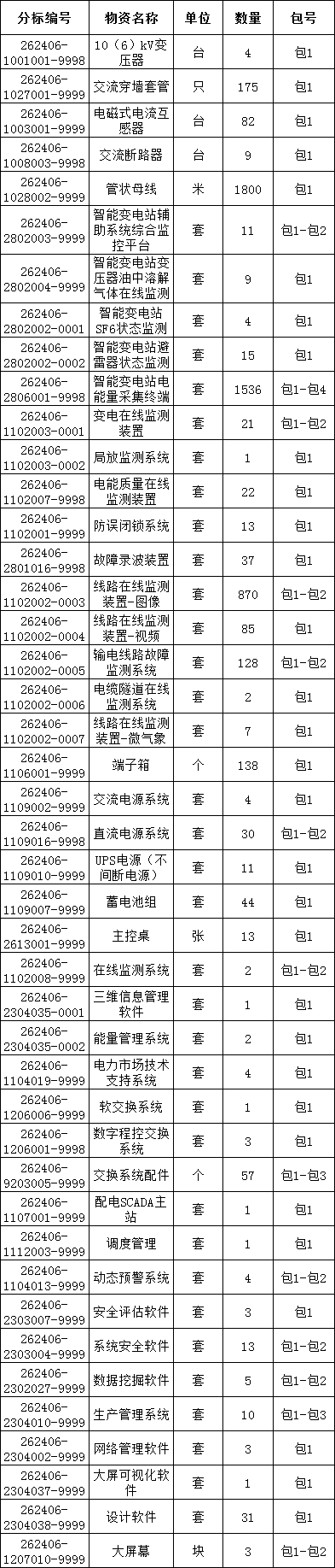 z6.com·(中国区)官方网站