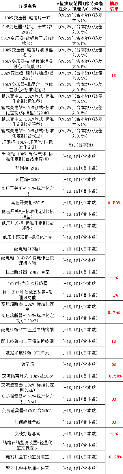 z6.com·(中国区)官方网站