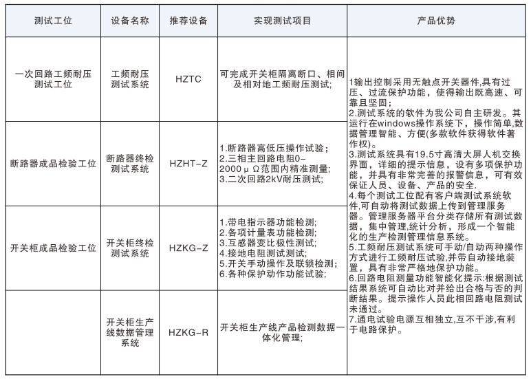 z6.com·(中国区)官方网站