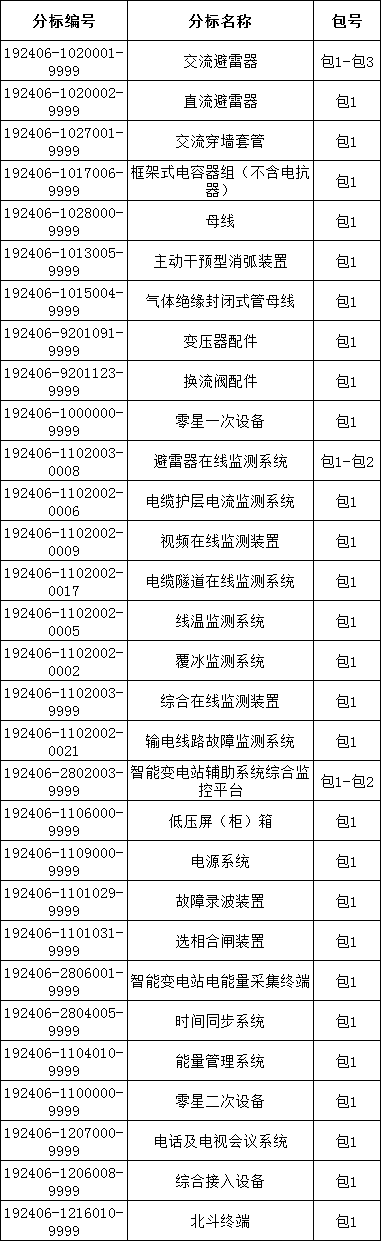 z6.com·(中国区)官方网站