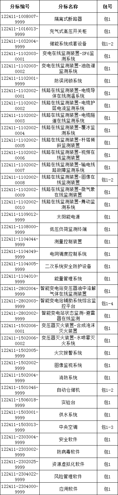 z6.com·(中国区)官方网站