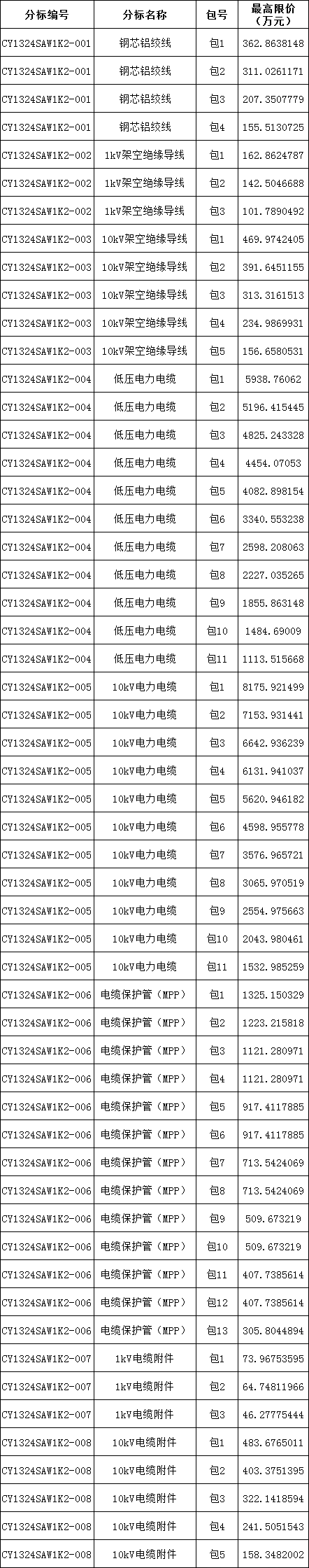 z6.com·(中国区)官方网站