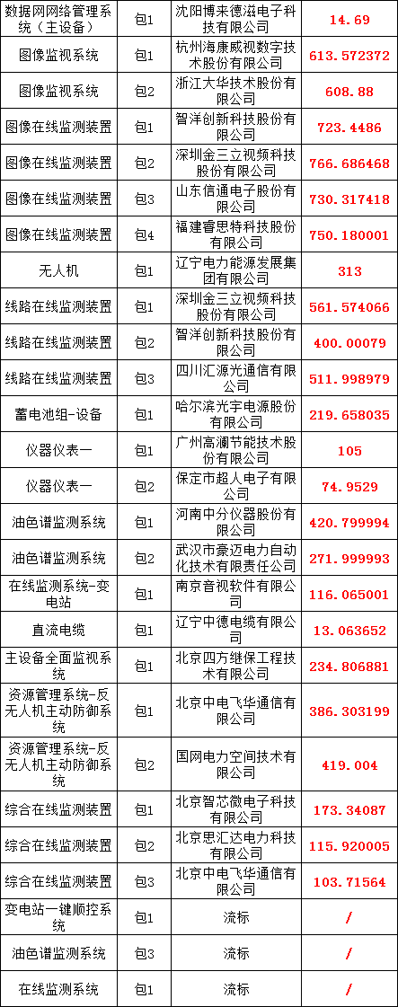 z6.com·(中国区)官方网站