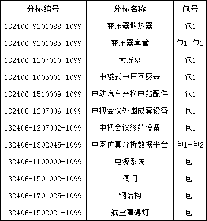 z6.com·(中国区)官方网站