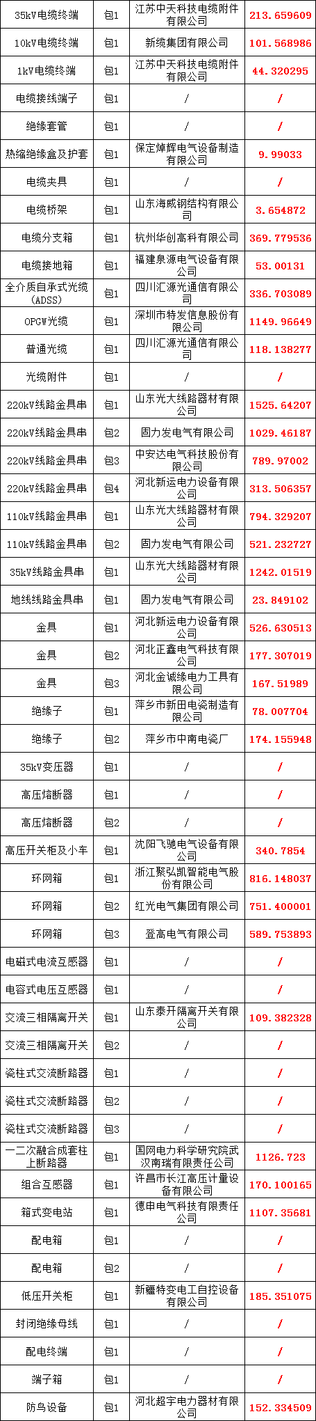 z6.com·(中国区)官方网站