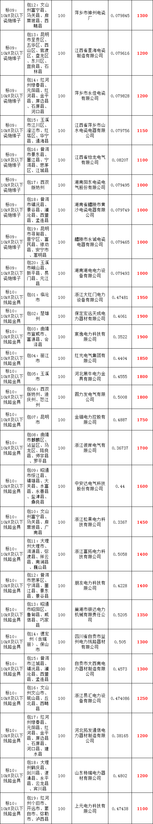 z6.com·(中国区)官方网站