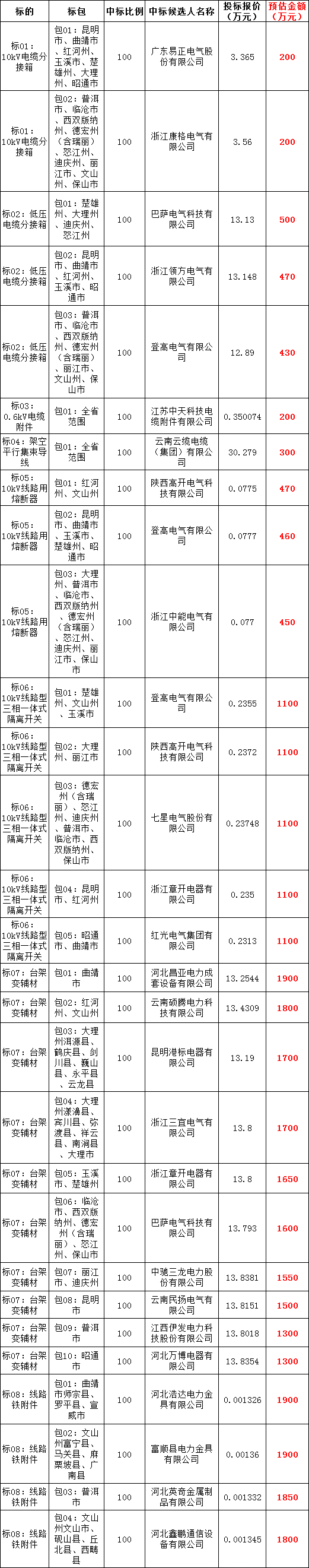 z6.com·(中国区)官方网站