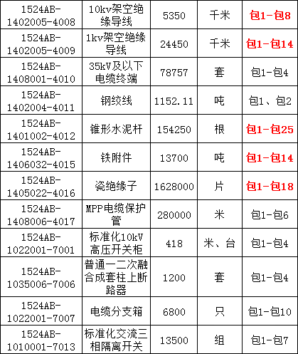 z6.com·(中国区)官方网站