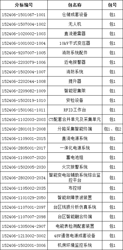 z6.com·(中国区)官方网站