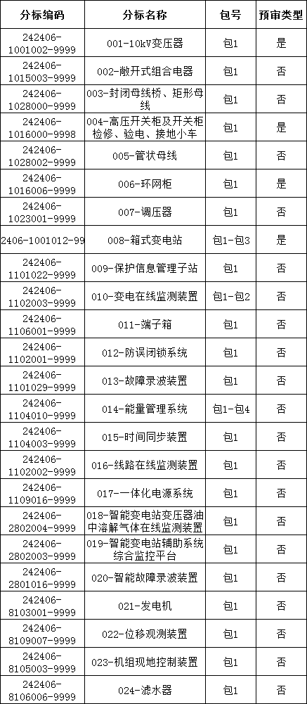 z6.com·(中国区)官方网站