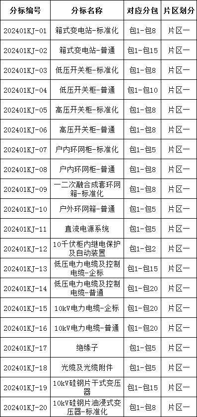 z6.com·(中国区)官方网站