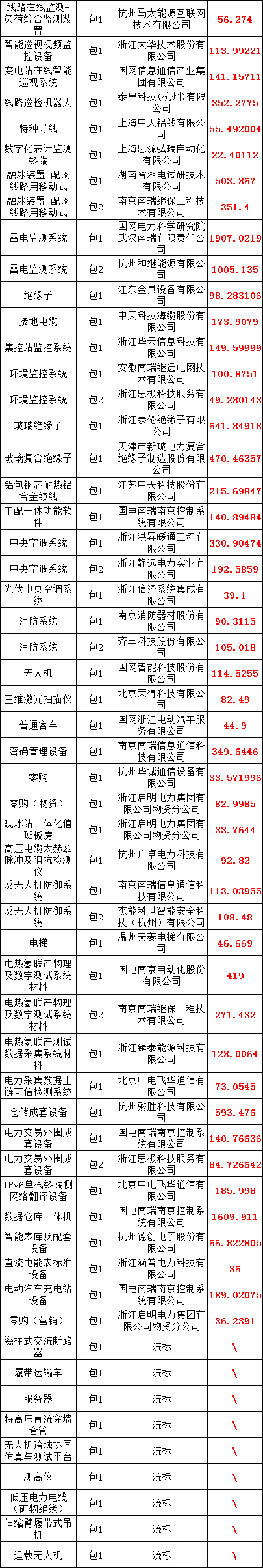 z6.com·(中国区)官方网站