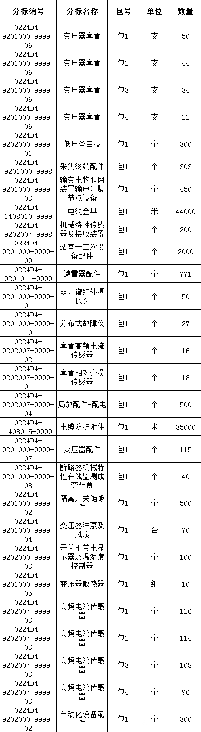 z6.com·(中国区)官方网站