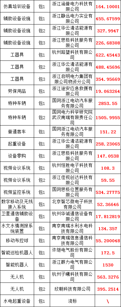 z6.com·(中国区)官方网站