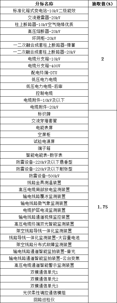 z6.com·(中国区)官方网站