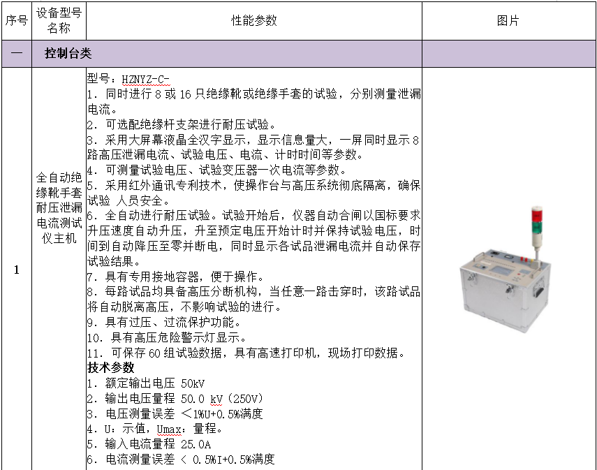 z6.com·(中国区)官方网站