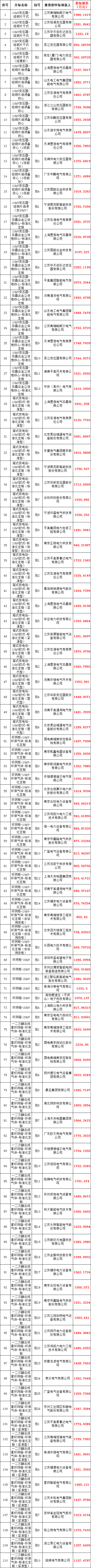 z6.com·(中国区)官方网站