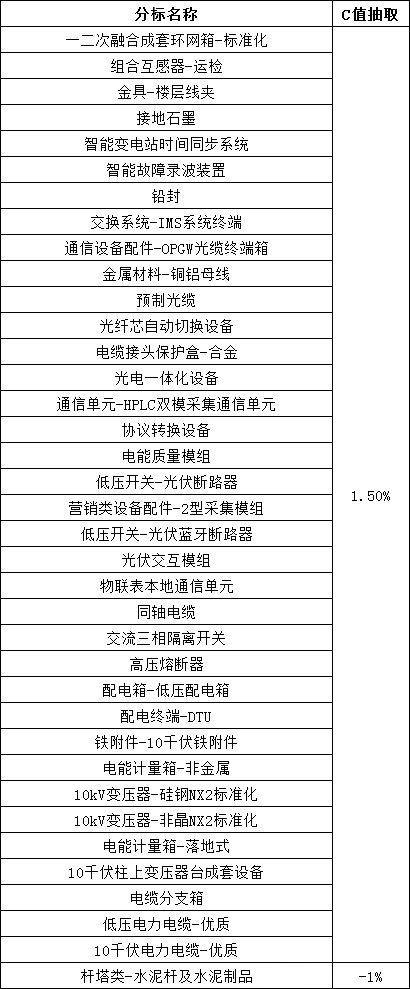 z6.com·(中国区)官方网站
