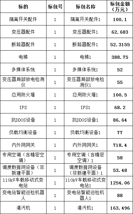 z6.com·(中国区)官方网站