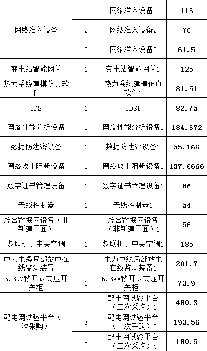 z6.com·(中国区)官方网站