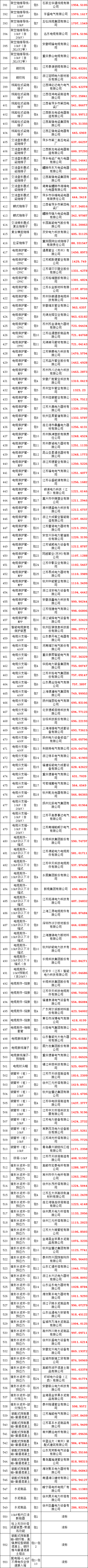 z6.com·(中国区)官方网站