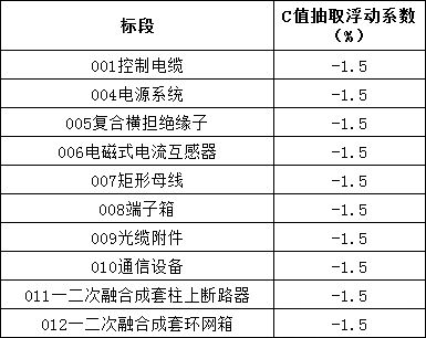 z6.com·(中国区)官方网站