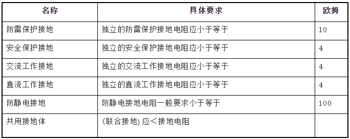 z6.com·(中国区)官方网站