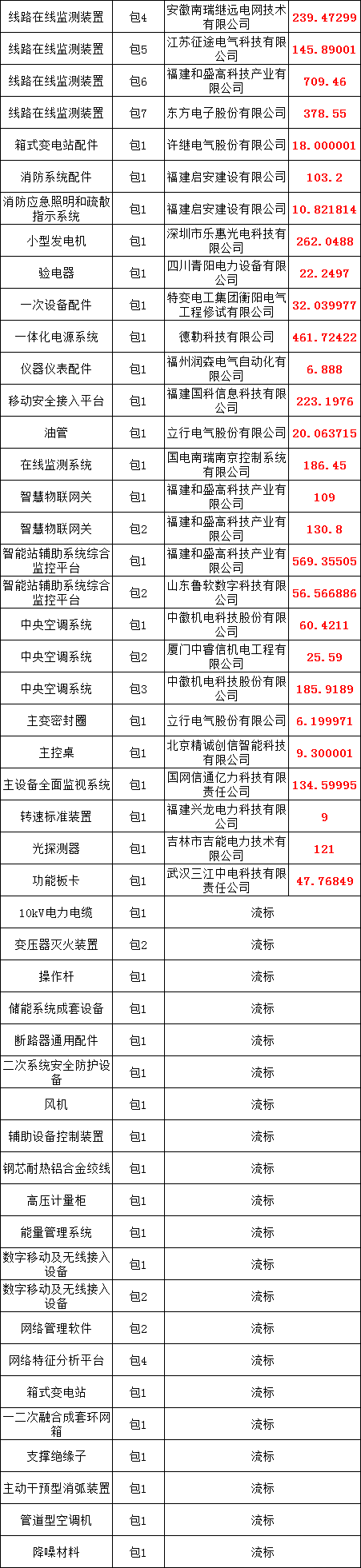 z6.com·(中国区)官方网站
