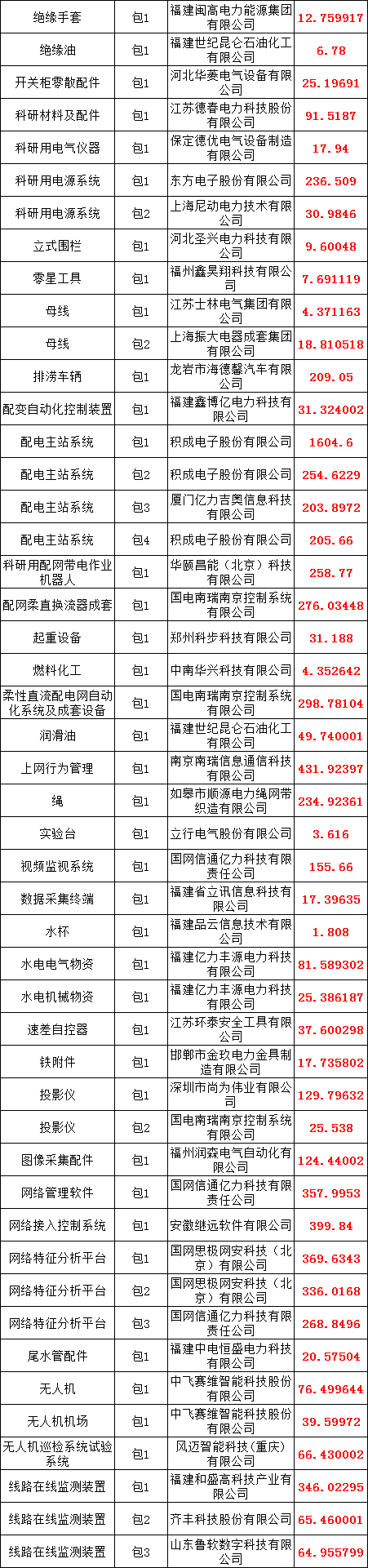 z6.com·(中国区)官方网站