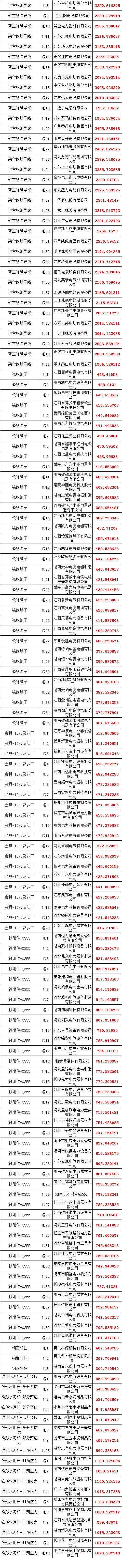 z6.com·(中国区)官方网站