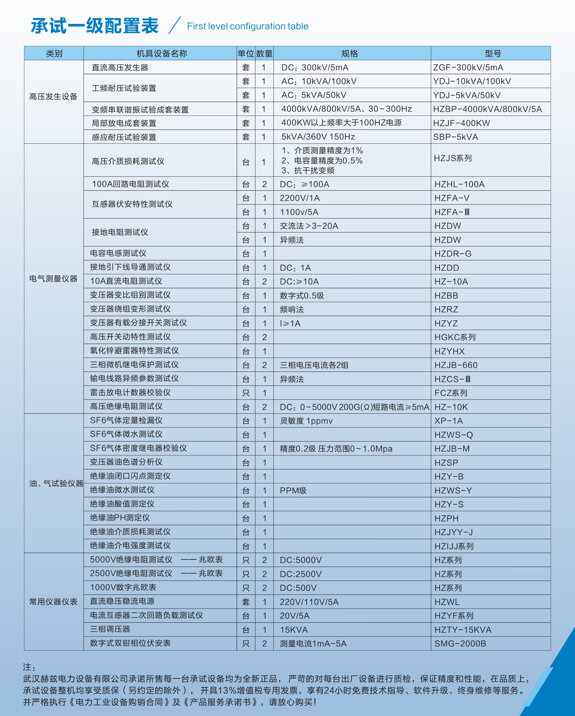 z6.com·(中国区)官方网站