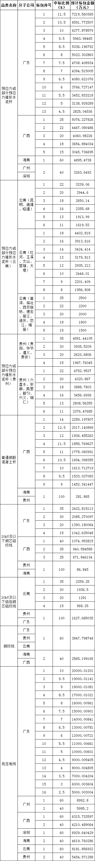 z6.com·(中国区)官方网站