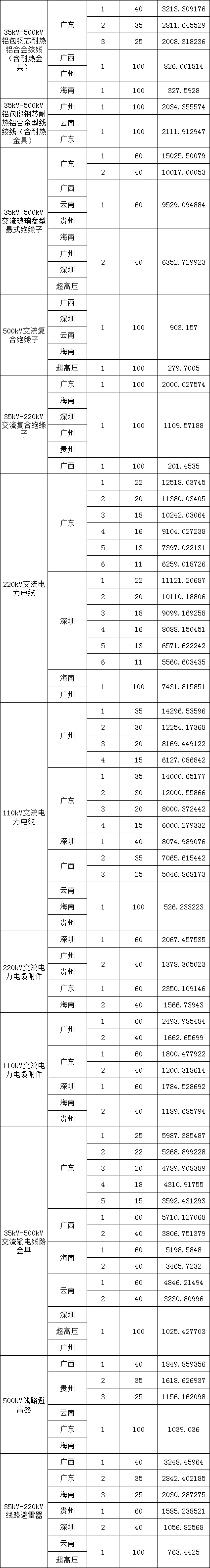 z6.com·(中国区)官方网站